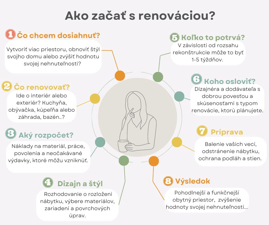 Ako na renováciu interiéru